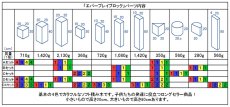 画像2: エバープレイブロック Bセット 10ピース 積木　ウレタン　 (2)
